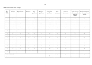 15
1.4. Відомості про цінні папери
Код
ЦП
Емітент Зберігач, депо Кількість Дата
придбання
Вартість
придбання
Підстави
придбання
Дата
відчуження
Вартість
відчуження
Сума доходу з
цінних паперів
за звітний
період
Балансова вартість
на кінець звітного
періоду
- - - - - - - - - - -
-
- - - - - - - - - - -
- - - - - - - - - - -
- - - - - - - - - - -
-
- - - - - - - - - - -
-
- - - - - - - - - - -
-
- - - - - - - - - - -
- - - - - - - - - - -
- - - - - - - - - - -
-
Загальна вартість
-
- - - -
 