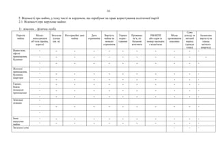 16
2. Відомості про майно, у тому числі за кордоном, що перебуває на праві користування політичної партії
2.1. Відомості про нерухоме майно:
1) власник – фізична особа
Перелік
майна
Місце-
знаходження
об’єкта (країна,
адреса)
Загальна
площа
(кв. м)
Реєстраційні дані
майна
Дата
отримання
Вартість
майна на
момент
отримання
Термін
корис-
тування
Прізвище,
ім’я, по
батькові
власника
РНОКПП
або серія та
номер паспорта
з відміткою
Місце
проживання
власника
Сума
доходу за
звітний
період
(оренда
тощо)
Балансова
вартість на
кінець
звітного
кварталу
Нежитлові,
офісні
приміщення,
будинки
- - - - - - - - - - -
- - - - - - - - - - -
- - - - - - - - - - -
Житлові
приміщення,
будинки,
квартири
-
- - - - - - - - - - -
- - - - - - - - - - -
Гаражі,
бокси,
складські
приміщення
- - - - - - - - - - -
- - - - - - - - - - -
- - - - - - - - - - -
Земельні
ділянки
-
- - - - - - - - - - -
-
Інше
нерухоме
майно
- - - - - - - - - - -
- - - - - - - - - - -
Загальна сума - - -
 