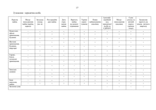 17
2) власник - юридична особа
Перелік
майна
Місце-
знаходження
майна (країна,
адреса)
Загальна
площа
(кв. м)
Реєстраційні
дані майна
Дата
отри-
мання
майна
Вартість
майна
на момент
отримання
Термін
корис-
тування
Повне
найменування
власника
Ідентифі-
каційний
код
юридичної
особи за
ЄДРПОУ
Місце-
знаходження
власника
Сума
доходу за
звітний
період
(оренда
тощо)
Балансова
вартість на
кінець звітного
кварталу
Нежитлові,
офісні
приміщення,
будинки
- - - - - - - - - - -
- - - - - - - - - - -
- - - - - - - - - - -
Житлові
приміщення,
будинки,
квартири
- - - - - - - - - - -
- - - - - - - - - - -
- - - - - - - - - - -
Гаражі,
бокси,
складські
приміщення
- - - - - - - - - - -
-
- - - - - - - - - - -
- - - - - - - - - - -
Земельні
ділянки
- - - - - - - - - - -
- - - - - - - - - - -
- - - - - - - - - - -
Інше
нерухоме
майно
- - - - - - - - - - -
- - - - - - - - - - -
Загальна сума - - - -
 