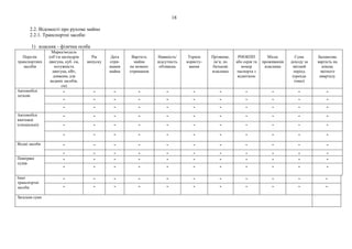 18
2.2. Відомості про рухоме майно
2.2.1. Транспортні засоби:
1) власник - фізична особа
Перелік
транспортних
засобів
Марка/модель
(об’єм циліндрів
двигуна, куб. см,
потужність
двигуна, кВт,
довжина для
водних засобів,
см)
Рік
випуску
Дата
отри-
мання
майна
Вартість
майна
на момент
отримання
Наявність/
відсутність
обтяжень
Термін
користу-
вання
Прізвище,
ім’я, по
батькові
власника
РНОКПП
або серія та
номер
паспорта з
відміткою
Місце
проживання
власника
Сума
доходу за
звітний
період
(оренда
тощо)
Балансова
вартість на
кінець
звітного
кварталу
Автомобілі
легкові
- - - - - - - - - - -
- - - - - - - - - - -
- - - - - - - - - - -
Автомобілі
вантажні
(спеціальні)
- - - - - - - - - - -
- - - - - - - - - - -
- - - - - - - - - - -
Водні засоби - - - - - - - - - - -
- - - - - - - - - - -
Повітряні
судна
- - - - - - - - - - -
- - - - - - - - - - -
Інші
транспортні
засоби
- - - - - - - - - - -
- - - - - - - - - - -
Загальна сума -
 