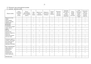21
2.3. Відомості про нематеріальні активи:
1) власник - фізична особа
Перелік майна
Назва
нематеріа-
льного
активу
Місце-
знаходження
об’єкта (країна,
адреса)
Дата
отри-
мання
Вартість на
момент
отримання
Наявність/
відсутність
обтяжень
Термін
корис-
тування
Прізвище,
ім’я, по
батькові
власника
РНОКПП
або серія та
номер
паспорта з
відміткою
Місце
прожи-
вання
власника
Сума
доходу за
звітний
період
(оренда
тощо)
Балансова
вартість
на кінець
звітного
кварталу
Природні активи
(право
користування
надрами, іншими
природними
ресурсами)
- - - - - - - - - - -
- - - - - - - - - - -
- - - - - - - - - - -
Комерційні
позначення (товарні
знаки, торгові
марки)
- - - - - - - - - - -
-
Об’єкти
промислової
власності (право на
винаходи,
промислові зразки,
ноу-хау тощо)
- - - - - - - - - - -
-
- - - - - - - - - - -
- - - - - - - - - - -
Авторське право та
суміжні з ним права
(на літературні та
музичні твори,
програми для ЕОМ)
- - - - - - - - - - -
- - - - - - - - - - -
- - - - - - - - - - -
Інші нематеріальні
права (право на
провадження
діяльності,
використання
економічних та
інших привілеїв)
- - - - - - - - - - -
- - - - - - - - - - -
- - - - - - - - - - -
- - - - - - - - - - -
Загальна сума - -
 