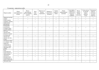22
2) власник - юридична особа
Перелік майна
Назва
нематеріального
активу
Місце-
знаходження
об’єкта (країна,
адреса)
Дата
отри-
мання
Вартість на
момент
отримання
Наявність/
відсутність
обтяжень
Термін
користу-
вання
Повне
найменування
власника
Ідентифіка-
ційний код
юридичної
особи за
ЄДРПОУ
Місце-
знаход-
ження
власника
Сума доходу
за звітний
період
(оренда
тощо)
Балансова
вартість
на кінець
звітного
кварталу
Природні активи
(право
користування
надрами, іншими
природними
ресурсами)
- - - - - - - - - - -
- - - - - - - - - - -
- - - - - - - - - - -
Комерційні
позначення
(товарні знаки,
торгові марки)
-
- - - - - - - - - -
Об’єкти
промислової
власності (право
на винаходи,
промислові
зразки, ноу-хау
тощо)
-
- - - - - - - - - - -
-
Авторське право
та суміжні з ним
права (на
літературні та
музичні твори,
програми для
ЕОМ)
- - - - - - - - - - -
- - - - - - - - - - -
- - - - - - - - - - -
- - - - - - - - - - -
Інші
нематеріальні
права (право на
провадження
діяльності,
використання
економічних та
інших привілеїв)
- - - - - - - - - - -
- - - - - - - - - - -
- - - - - - - - - - -
- - - - - - - - - - -
Загальна сума - -
 