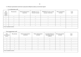 32
1.4. Внески грошовими коштами на рахунки виборчого фонду політичної партії:
1) від фізичних осіб
Дата
надход-
ження
внеску
Вид рахунку Номер розрахункового
документа
Прізвище, ім’я, по
батькові платника
РНОКПП або серія та номер
паспорта з відміткою
Місце проживання
платника
Сума
(грн)
- - - - - - -
- - - - - - -
- - - - - - -
- - - - - - -
- - - - - - -
- - - - - - -
Усього надійшло коштів -
2) від юридичних осіб
Дата
надходження
внеску
Вид рахунку Номер розрахункового
документа
Повне найменування
платника
Ідентифікаційний код
юридичної особи за
ЄДРПОУ
Місцезнаходження
платника
Сума
(грн)
- - - - - - -
- - - - - - -
- - - - - - -
- - - - - - -
- - - - - - -
- - - - - - -
- - - - - - -
Усього надійшло коштів -
 
