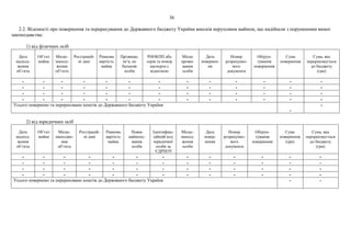 36
2.2. Відомості про повернення та перерахування до Державного бюджету України внесків нерухомим майном, що надійшли з порушенням вимог
законодавства:
1) від фізичних осіб
Дата
надход-
ження
об’єкта
Об’єкт
майна
Місце-
знаход-
ження
об’єкта
Реєстрацій-
ні дані
Ринкова
вартість
майна
Прізвище,
ім’я, по
батькові
особи
РНОКПП або
серія та номер
паспорта с
відміткою
Місце
прожи-
вання
особи
Дата
повернен-
ня
Номер
розрахунко-
вого
документа
Обґрун-
тування
повернення
Сума
повернення
Сума, яка
перераховується
до бюджету
(грн)
- - - - - - - - - - - - -
- - - - - - - - - - - - -
- - - - - - - - - - - - -
- - - - - - - - - - - - -
Усього повернено та перераховано коштів до Державного бюджету України
-
-
2) від юридичних осіб
Дата
надход-
ження
об’єкта
Об’єкт
майна
Місце-
знаходже-
ння
об’єкта
Реєстрацій-
ні дані
Ринкова
вартість
майна
Повне
наймену-
вання
особи
Ідентифіка-
ційний код
юридичної
особи за
ЄДРПОУ
Місце-
знаход-
ження
особи
Дата
повер-
нення
Номер
розрахунко-
вого
документа
Обґрун-
тування
повернення
Сума
повернення
(грн)
Сума, яка
перераховується
до бюджету
(грн)
- - - - - - - - - - - - -
- - - - - - - - - - - - -
- - - - - - - - - - - - -
- - - - - - - - - - - - -
Усього повернено та перераховано коштів до Державного бюджету України - -
 