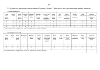 37
2.3. Відомості про повернення та перерахування до Державного бюджету України внесків нерухомим майном, що надійшли помилково:
1) від фізичних осіб
Дата
надход-
ження
об’єкта
Об’єкт
майна
Місце-
знаход-
ження
об’єкта
Реєстра-
ційні
дані
Ринкова
вартість
майна
Прізвище,
ім’я, по
батькові
особи
РНОКПП або
серія та
номер
паспорта з
відміткою
Місце
прожи-
вання
особи
Дата
повер-
нення
Номер
розрахунко-
вого
документа
Обґрун-
тування
повернення
Сума
повернення
Сума, яка
перераховується
до бюджету
(грн)
- - - - - - - - - - - - -
- - - - - - - - - - - - -
- - - - - - - - - - - - -
- - - - - - - - - - - - -
Усього повернено та перераховано коштів до Державного бюджету України
2) від юридичних осіб
Дата
надход-
ження
об’єкта
Об’єкт
майна
Місце-
знаход-
ження
об’єкта
Реєстрацій-
ні дані
Ринкова
вартість
майна
Повне
наймену-
вання
особи
Ідентифіка-
ційний код
юридичної
особи за
ЄДРПОУ
Місце-
знаход-
ження
особи
Дата
повер-
нення
Номер
розрахунко-
вого
документа
Обґрунту-
вання
повернення
Сума
повернення
(грн)
Сума, яка
перераховується
до бюджету
(грн)
- - - - - - - - - - - - -
- - - - - - - - - - - - -
- - - - - - - - - - - - -
- - - - - - - - - - - - -
Усього повернено та перераховано коштів до Державного бюджету України
-
-
 