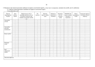 38
3. Відомості про внески рухомим майном на користь політичної партії, у тому числі за кордоном, залежно від особи, що їх здійснила
3.1. Внески транспортними засобами на користь політичної партії
1) від фізичних осіб
Перелік
транспортних
Засобів
Дата
надход-
ження
Марка/модель (об’єм
циліндрів двигуна, куб. см,
потужність двигуна, кВт,
довжина для водних засобів,
см)
Рік
випуску
Ринкова
вартість майна
(грн)
Наявність/
відсутність
обтяжень
Прізвище,
ім’я, по
батькові
особи
РНОКПП або
серія та номер
паспорта з
відміткою
Місце
проживання
особи
Балансова вартість
на кінець звітного
кварталу
Автомобілі
легкові
- - - - - - - - -
- - - - - - - - -
- - - - - - - - -
- - - - - - - - -
- - - - - - - - -
Автомобілі
вантажні
(спеціальні)
- - - - - - - - -
- - - - - - - - -
- - - - - - - - -
- - - - - - - - -
- - - - - - - - -
Водні засоби - - - - - - - - -
- - - - - - - - -
- - - - - - - - -
- - - - - - - - -
- - - - - - - - -
- - - - - - - - -
Повітряні
судна
- - - - - - - - -
- - - - - - - - -
- - - - - - - - -
- - - - - - - - -
- - - - - - - - -
Інші
транспортні
засоби
- - - - - - - - -
- - - - - - - - -
- - - - - - - - -
- - - - - - - - -
- - - - - - - - -
Загальна вартість -
 