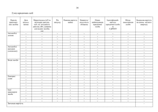 39
2) від юридичних осіб
Перелік
транспорт-
них засобів
Дата
надход-
ження
Марка/модель (об’єм
циліндрів двигуна,
куб. см, потужність
двигуна, кВт, довжина
для водних засобів,
см)
Рік
випуску
Ринкова вартість
майна
Наявність/
відсутність
обтяжень
Повне
найменування
юридичної
особи
Ідентифікацій-
ний код
юридичної особи
за
ЄДРПОУ
Місце-
знаходження
особи
Балансова вартість
на кінець звітного
кварталу
Автомобілі
легкові
- - - - - - - - -
- - - - - - - - -
- - - - - - - - -
- - - - - - - - -
- - - - - - - - -
Автомобілі
вантажні
(спеціальні)
- - - - - - - - -
- - - - - - - - -
- - - - - - - - -
- - - - - - - - -
- - - - - - - - -
Водні засоби - - - - - - - - -
- - - - - - - - -
- - - - - - - - -
- - - - - - - - -
- - - - - - - - -
- - - - - - - - -
Повітряні
судна
- - - - - - - - -
- - - - - - - - -
- - - - - - - - -
- - - - - - - - -
- - - - - - - - -
Інші
транспортні
засоби
- - - - - - - - -
- - - - - - - - -
- - - - - - - - -
- - - - - - - - -
- - - - - - - - -
Загальна вартість -
 