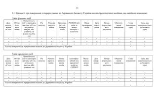 41
3.3. Відомості про повернення та перерахування до Державного бюджету України внесків транспортним засобами, що надійшли помилково:
1) від фізичних осіб
Дата
надход-
ження
об’єкта
Об’єкт
рухо-
мого
майна
Марка/модель
(об’єм циліндрів
двигуна, куб. см,
потужність
двигуна, кВт,
довжина для
водних засобів,
см)
Рік
випуску
Ринкова
вартість
майна
Прізвище,
ім’я, по
батькові
особи
РНОКПП або
серія та
номер
паспорта з
відміткою
Місце
проживання
особи
Дата
повер-
нення
Номер
розрахунко-
вого
документа
Обґрунту-
вання
повернення
Сума
повернення
(грн)
Сума, яка
перераховується
до бюджету
(грн)
- - - - - - - - - - - - -
- - - - - - - - - - - - -
- - - - - - - - - - - - -
Усього повернено та перераховано коштів до Державного бюджету України - -
2) від юридичних осіб
Дата
надход-
ження
об’єкта
Об’єкт
рухо-
мого
майна
Марка/модель
(об’єм циліндрів
двигуна, куб. см,
потужність
двигуна, кВт,
довжина, см)
Рік
випуску
Ринкова
вартість
майна
Повне
наймену-
вання
особи
Ідентифіка-
ційний код
юридичної
особи за
ЄДРПОУ
Місце-
знаход-
ження
особи
Дата
повер-
нення
Номер
розрахунко-
вого
документа
Обґрунту-
вання
повернення
Сума
повернення
Сума, яка
перераховується
до бюджету
(грн)
- - - - - - - - - - - - -
- - - - - - - - - - - - -
- - - - - - - - - - - - -
- - - - - - - - - - - - -
Усього повернено та перераховано коштів до Державного бюджету України
- -
 
