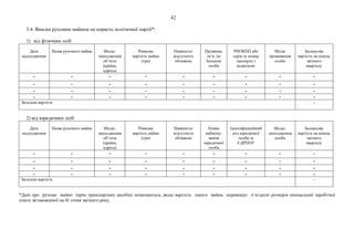 42
3.4. Внески рухомим майном на користь політичної партії*:
1) від фізичних осіб
Дата
надходження
Назва рухомого майна Місце-
знаходження
об’єкта
(країна,
адреса)
Ринкова
вартість майна
(грн)
Наявність/
відсутність
обтяжень
Прізвище,
ім’я, по
батькові
особи
РНОКПП або
серія та номер
паспорта з
відміткою
Місце
проживання
особи
Балансова
вартість на кінець
звітного
кварталу
- - - - - - - - -
- - - - - - - - -
- - - - - - - - -
- - - - - - - - -
Загальна вартість -
2) від юридичних осіб
Дата
надходження
Назва рухомого майна Місце-
знаходження
об’єкта
(країна,
адреса)
Ринкова
вартість майна
(грн)
Наявність/
відсутність
обтяжень
Повне
наймену-
вання
юридичної
особи
Ідентифікаційний
код юридичної
особи за
ЄДРПОУ
Місце-
знаходження
особи
Балансова
вартість на кінець
звітного
кварталу
- - - - - - - - -
- - - - - - - - -
- - - - - - - - -
- - - - - - - - -
Загальна вартість -
*Дані про рухоме майно (крім транспортних засобів) зазначаються, якщо вартість такого майна перевищує п’ятдесят розмірів мінімальної заробітної
плати, встановленої на 01 січня звітного року.
 