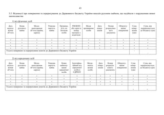 43
3.5. Відомості про повернення та перерахування до Державного бюджету України внесків рухомим майном, що надійшли з порушенням вимог
законодавства:
1) від фізичних осіб
Дата
надход-
ження
об’єкта
Назва
рухомого
майна
Місце-
знаходження
об’єкта (країна,
адреса)
Ринкова
вартість
майна
Прізвище,
ім’я, по
батькові
особи
РНОКПП
або серія та
номер
паспорта з
відміткою
Місце
проживання
особи
Дата
повер-
нення
Номер
розрахунко-
вого
документа
Обґрунту-
вання
повернення
Сума
повер-
нення
(грн)
Сума, яка
перераховується
до бюджету (грн)
- - - - - - - - - - - -
- - - - - - - - - - - -
- - - - - - - - - - - -
- - - - - - - - - - - -
Усього повернено та перераховано коштів до Державного бюджету України -
-
2) від юридичних осіб
Дата
надход-
ження
об’єкта
Назва
рухомого
майна
Місце-
знаходження
об’єкта (країна,
адреса)
Ринкова
вартість
майна
Повне
наймену-
вання
юридичної
особи
Ідентифіка-
ційний код
юридичної
особи в
ЄДРПОУ
Місце-
знаход
ження
особи
Дата
повер-
нення
Номер
розрахун-
кового
документа
Обґрунту-
вання
повернення
Сума
повер-
нення
(грн)
Сума, яка
перераховується
до бюджету (грн)
- - - - - - - - - - - -
- - - - - - - - - - - -
- - - - - - - - - - - -
- - - - - - - - - - - -
Усього повернено та перераховано коштів до Державного бюджету України
- -
 