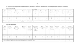 44
3.6. Відомості про повернення та перерахування до Державного бюджету України внесків рухомим майном, що надійшли помилково:
1) від фізичних осіб
Дата
надход-
ження
об’єкта
Назва
рухомого
майна
Місце-
знаходження
об’єкта (країна,
адреса)
Ринкова
вартість
майна
Прізвище,
ім’я, по
батькові
особи
РНОКПП
або серія та
номер
паспорта з
відміткою
Місце
проживання
особи
Дата
повер-
нення
Номер
розрахунко-
вого
документа
Обґрунту-
вання
повернення
Сума
повернення
(грн)
Сума, яка
перераховується
до бюджету
(грн)
- - - - - - - - - - - -
- - - - - - - - - - - -
- - - - - - - - - - - -
Усього повернено та перераховано коштів до Державного бюджету України - -
2) від юридичних осіб
Дата
надход-
ження
об’єкта
Назва
рухомого
майна
Місце-
знаходження
об’єкта (країна,
адреса)
Ринкова
вартість
майна
Повне
наймену-
вання
юридичної
особи
Ідентифіка-
ційний код
юридичної
особи за
ЄДРПОУ
Місце-
знаходження
особи
Дата
повер-
нення
Номер
розрахун-
кового
документа
Обґрунту-
вання
повернення
Сума
повернення
(грн)
Сума, яка
перераховується
до бюджету
(грн)
- - - - - - - - - - - -
- - - - - - - - - - - -
- - - - - - - - - - - -
- - - - - - - - - - - -
Усього повернено та перераховано коштів до Державного бюджету України
-
-
 