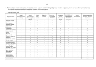 45
4. Відомості про внески нематеріальними активами на користь політичної партії, у тому числі за кордоном, залежно від особи, що їх здійснила
4.1. Внески нематеріальними активами на користь політичної партії:
1) від фізичних осіб
Перелік майна
Назва
нематеріального
активу
Місце-
знаходження
об’єкта (країна,
адреса)
Дата
отри-
мання
Вартість
активів
Наявність/
відсутність
обтяжень
Прізвище,
ім’я, по
батькові
особи
РНОКПП або
серія та номер
паспорта з
відміткою
Місце
проживання
Балансова вартість
на кінець звітного
кварталу
Природні активи
(право
користування
надрами, іншими
природними
ресурсами)
- - - - - - - - -
- - - - - - - - -
- - - - - - - - -
Комерційне
позначення (товарні
знаки, торгові
марки)
- - - - - - - - -
- - - - - - - - -
Об’єкти
промислової
власності (право на
винаходи,
промислові зразки,
ноу-хау тощо)
- - - - - - - - -
- - - - - - - - -
- - - - - - - - -
- - - - - - - - -
Авторське право та
суміжні з ним права
(на літературні та
музичні твори,
програми для ЕОМ)
- - - - - - - - -
- - - - - - - - -
- - - - - - - - -
Інші нематеріальні
права (право на
провадження
діяльності,
використання
економічних та
інших привілеїв)
- - - - - - - - -
- - - - - - - - -
- - - - - - - - -
- - - - - - - - -
Загальна сума -
 