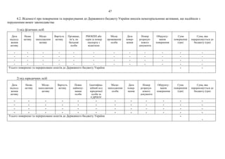 47
4.2. Відомості про повернення та перерахування до Державного бюджету України внесків нематеріальними активами, що надійшли з
порушенням вимог законодавства:
1) від фізичних осіб
Дата
надход-
ження
активу
Назва
активу
Місце-
знаходження
активу
Вартість
активу
Прізвище,
ім’я, по
батькові
особи
РНОКПП або
серія та номер
паспорта з
відміткою
Місце
проживання
особи
Дата
повер-
нення
Номер
розрахун-
кового
документа
Обґрунту-
вання
повернення
Сума
повернення
(грн)
Сума, яка
перераховується до
бюджету (грн)
- - - - - - - - - - - -
- - - - - - - - - - - -
- - - - - - - - - - - -
- - - - - - - - - - - -
Усього повернено та перераховано коштів до Державного бюджету України - -
2) від юридичних осіб
Дата
надход-
ження
активу
Назва
активу
Місце-
знаходження
активу
Вартість
активу
Повне
наймену-
вання
особи
Ідентифіка-
ційний код
юридичної
особи за
ЄДРПОУ
Місце-
знаходження
особи
Дата
повер-
нення
Номер
розрахун-
кового
документа
Обґрунту-
вання
повернення
Сума
повернення
(грн)
Сума, яка
перераховується до
бюджету (грн)
- - - - - - - - - - - -
- - - - - - - - - - - -
- - - - - - - - - - - -
- - - - - - - - - - - -
Усього повернено та перераховано коштів до Державного бюджету України -
-
 