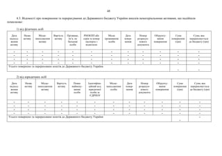 48
4.3. Відомості про повернення та перерахування до Державного бюджету України внесків нематеріальними активами, що надійшли
помилково:
1) від фізичних осіб
Дата
надход-
ження
активу
Назва
активу
Місце-
знаходження
активу
Вартість
активу
Прізвище,
ім’я, по
батькові
особи
РНОКПП або
серія та номер
паспорта з
відміткою
Місце
проживання
особи
Дата
повер-
нення
Номер
розрахун-
кового
документа
Обґрунту-
вання
повернення
Сума
повернення
(грн)
Сума, яка
перераховується
до бюджету (грн)
- - - - - - - - - - - -
- - - - - - - - - - - -
- - - - - - - - - - - -
- - - - - - - - - - - -
Усього повернено та перераховано коштів до Державного бюджету України
- -
2) від юридичних осіб
Дата
надход-
ження
активу
Назва
активу
Місце-
знаходження
активу
Вартість
активу
Повне
наймену-
вання
особи
Ідентифіка-
ційний код
юридичної
особи за
ЄДРПОУ
Місце-
знаходження
особи
Дата
повер-
нення
Номер
розрахун-
кового
документа
Обґрунту-
вання
повернення
Сума
повернення
(грн)
Сума, яка
перераховується
до бюджету (грн)
- - - - - - - - - - - -
- - - - - - - - - - - -
- - - - - - - - - - - -
- - - - - - - - - - - -
Усього повернено та перераховано коштів до Державного бюджету України
-
-
 