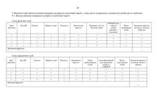 49
5. Відомості про внески цінними паперами на користь політичної партії, у тому числі за кордоном, залежно від особи, що їх здійснила
5.1. Внески цінними паперами на користь політичної партії:
1) від фізичних осіб
Дата
внесення
Код ЦП Емітент Зберігач, депо Кількість Номінальна
вартість
Прізвище, ім’я, по
батькові особи
РНОКПП або
серія та
номер
паспорта з
відміткою
Місце
проживання
особи
Балансова вартість
на кінець звітного
кварталу
- - - - - - - - - -
- - - - - - - - - -
- - - - - - - - - -
- - - - - - - - - -
Загальна вартість
-
2) від юридичних осіб
Дата
внесення
Код ЦП Емітент Зберігач, депо Кількість Номінальна
вартість
Повне
найменування
особи
Ідентифікаційний
код юридичної
особи за
ЄДРПОУ
Місце-
знаходження
особи
Балансова вартість
на кінець звітного
періоду
- - - - - - - - - -
- - - - - - - - - -
- - - - - - - - - -
- - - - - - - - - -
Загальна вартість
-
 