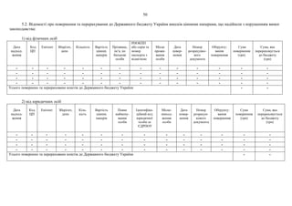 50
5.2. Відомості про повернення та перерахування до Державного бюджету України внесків цінними паперами, що надійшли з порушенням вимог
законодавства:
1) від фізичних осіб
Дата
надход-
ження
Код
ЦП
Емітент Зберігач,
депо
Кількість Вартість
цінних
паперів
Прізвище,
ім’я, по
батькові
особи
РНОКПП
або серія та
номер
паспорта з
відміткою
Місце
прожи-
вання
особи
Дата
повер-
нення
Номер
розрахунко-
вого
документа
Обґрунту-
вання
повернення
Сума
повернення
(грн)
Сума, яка
перераховується
до бюджету
(грн)
- - - - - - - - - - - - - -
- - - - - - - - - - - - - -
- - - - - - - - - - - - - -
- - - - - - - - - - - - - -
Усього повернено та перераховано коштів до Державного бюджету України - -
2) від юридичних осіб
Дата
надход-
ження
Код
ЦП
Емітент Зберігач,
депо
Кіль-
кість
Вартість
цінних
паперів
Повне
наймену-
вання
особи
Ідентифіка-
ційний код
юридичної
особи за
ЄДРПОУ
Місце-
знаход-
ження
особи
Дата
повер-
нення
Номер
розрахун-
кового
документа
Обґрунту-
вання
повернення
Сума
повернення
(грн)
Сума, яка
перераховується
до бюджету
(грн)
- - - - - - - - - - - - - -
- - - - - - - - - - - - - -
- - - - - - - - - - - - - -
- - - - - - - - - - - - - -
Усього повернено та перераховано коштів до Державного бюджету України - -
 