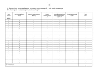 52
6. Відомості про спонсорські внески на користь політичної партії, у тому числі за кордоном
6.1. Спонсорські внески на користь політичної партії
Дата
надход-
ження
внеску
Вид спонсорського
внеску
Вартість спонсорського
Внеску
Повне
найменування
особи
Ідентифікаційний код
юридичної особи за
ЄДРПОУ
Місцезнаходження
особи
Сума
(грн)
- - - - - - -
- - - - - - -
- - - - - - -
- - - - - - -
- - - - - - -
- - - - - - -
- - - - - - -
- - - - - - -
- - - - - - -
- - - - - - -
- - - - - - -
- - - - - - -
- - - - - - -
- - - - - - -
- - - - - - -
- - - - - - -
- - - - - - -
- - - - - - -
- - - - - - -
- - - - - - -
- - - - - - -
Загальна сума
-
 