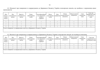 53
6.2. Відомості про повернення та перерахування до Державного бюджету України спонсорських внесків, що надійшли з порушенням вимог
законодавства
Дата
надход-
ження
внеску
Вид
спонсорського
внеску
Вартість
спонсорського
внеску
Повне
найменування
особи
Ідентифікаційний
код юридичної
особи за
ЄДРПОУ
Місце-
знаходження
особи
Дата
повернення
Номер
розрахункового
документа
Обґрунтування
повернення
Сума
повернення
(грн)
Сума, яка
перераховується
до бюджету
(грн)
- - - - - - - - - - -
- - - - - - - - - - -
- - - - - - - - - - -
- - - - - - - - - - -
Усього повернено та перераховано коштів до Державного бюджету України
6.3. Відомості про повернення та перерахування до Державного бюджету України спонсорських внесків, що надійшли помилково
Дата
надход-
ження
внеску
Вид
спонсорського
внеску
Вартість
спонсорського
внеску
Повне
найменування
особи
Ідентифікаційний
код юридичної
особи за
ЄДРПОУ
Місце-
знаходження
особи
Дата
повернення
Номер
розрахункового
документа
Обґрунтування
повернення
Сума
повернення
(грн)
Сума, яка
перераховується
до бюджету (грн)
- - - - - - - - - - -
- - - - - - - - - - -
- - - - - - - - - - -
Усього повернено та перераховано коштів до Державного бюджету України
 