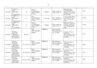 58
30.05.2016
ГУ ДКСУ у м.
Києві
МФО 820019
№
31110063700010
50
УДКСУ у
Солом'янському
районі ГУДКСУ у
м. Києві
38050812
03067, м.Київ, вул.
Гарматна, буд. 31
Військовій збір з
доходів найманих
працівників за травень
2016року, 1.5% - 18,75
грн; Без ПДВ
18,75
30.05.2016
ГУ ДКСУ у м.
Києві
МФО 820019
№
37190201012658
51
ДПІ у
Солом’янському
районі ГУ ДФС у
м. Києві
39471390
03151, м.Київ, вул.
Смілянська, буд. 6
Сплата єдиного внеску
за травень 2016 року,
22% - 75.00 грн; Без
ПДВ
275,00
30.05.2016
ГУ ДКСУ у м.
Києві
МФО 820019
№
33110340700010
52
УДКСУ у
Солом'янському
районі ГУДКСУ у
м. Києві
38050812
03067, м.Київ, вул.
Гарматна, буд. 31
Податок на доходи
найманих працівників
за травень 2016 року,
18% - 225.00 грн; Без
ПДВ
225,00
30.05.2016
Публічне
Акціонерне
Товариство
"МЕГАБАНК"
МФО 351629
№ 35703260475
1919_861
ПАТ
`МЕГАБАНК`,
Харків
09804119 Вул. Богдана
Хмельницького,
64 , м. Київ Списання коштів за
банківське
обслуговування згідно
договору 715015 від
15.09.2015
9,00
30.05.2016
Публічне
Акціонерне
Товариство
"МЕГАБАНК"
МФО 351629
№ 35703260475
TR.1419259.5623
ПАТ
`МЕГАБАНК`,
Харків
09804119 Вул. Богдана
Хмельницького,
64 , м. Київ
Списання коштів за
банківське
обслуговування згідно
договору 715015 від
15.09.2015
10,06
30.05.2016
Публічне
Акціонерне
Товариство
"МЕГАБАНК"
МФО 351629
№ 35703260475
RCO1919_861
ПАТ
`МЕГАБАНК`,
Харків
09804119 Вул. Богдана
Хмельницького,
64 , м. Київ
Списання коштів за
банківське
обслуговування згідно
договору 715015 від
15.09.2015
9,00
01.06.2016
Публічне
Акціонерне
Товариство
"МЕГАБАНК"
МФО 351629
RCO1941_2065
ПАТ
`МЕГАБАНК`,
Харків
09804119 Вул. Богдана
Хмельницького,
64 , м. Київ
Списання коштiв за
банкiвське
обслуговування згiдно
договоpу 71/2015 від
15.09.2015 р.
50,00
 