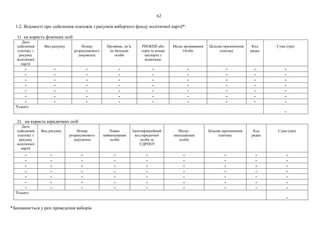 62
1.2. Відомості про здійснення платежів з рахунків виборчого фонду політичної партії*:
1) на користь фізичних осіб
Дата
здійснення
платежу з
рахунку
політичної
партії
Вид рахунку Номер
розрахункового
документа
Прізвище, ім’я,
по батькові
особи
РНОКПП або
серія та номер
паспорта з
відміткою
Місце проживання
Особи
Цільове призначення
платежу
Код
рядка
Сума (грн)
- - - - - - - - -
- - - - - - - - -
- - - - - - - - -
- - - - - - - - -
- - - - - - - - -
- - - - - - - - -
- - - - - - - - -
Усього
-
2) на користь юридичних осіб
Дата
здійснення
платежу з
рахунку
політичної
партії
Вид рахунку Номер
розрахункового
документа
Повне
найменування
особи
Ідентифікаційний
код юридичної
особи за
ЄДРПОУ
Місце-
знаходження
особи
Цільове призначення
платежу
Код
рядка
Сума (грн)
- - - - - - - - -
- - - - - - - - -
- - - - - - - - -
- - - - - - - - -
- - - - - - - - -
- - - - - - - - -
- - - - - - - - -
Усього
-
*Заповнюється у разі проведення виборів.
 
