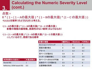 Calculating the Numeric Severity Level
(cont.)3.
2点数 =
R * ( 1 – ( 1 – Aの最大値 ) * ( 1 – Bの最大値) * (1 – C の最大値 ) )
・R,A,B,Cを確...