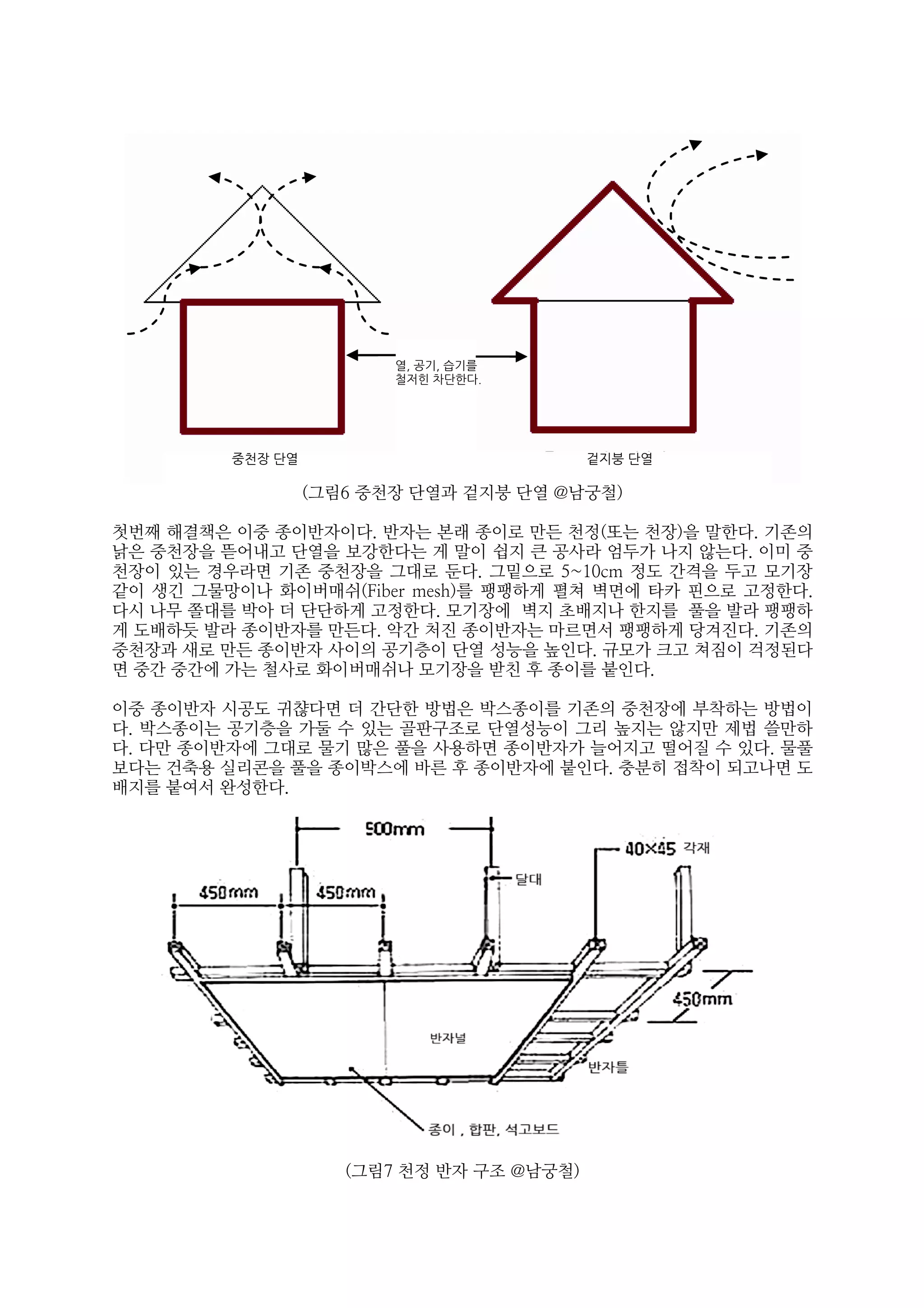 (그림6 중천장 단열과 겉지붕 단열 @남궁철)
첫번째 해결책은 이중 종이반자이다. 반자는 본래 종이로 만든 천정(또는 천장)을 말한다. 기존의
낡은 중천장을 뜯어내고 단열을 보강한다는 게 말이 쉽지 큰 공사라 엄두가 나지 않는다. 이미 중
천장이 있는 경우라면 기존 중천장을 그대로 둔다. 그밑으로 5~10cm 정도 간격을 두고 모기장
같이 생긴 그물망이나 화이버매쉬(Fiber mesh)를 팽팽하게 펼쳐 벽면에 타카 핀으로 고정한다.
다시 나무 쫄대를 박아 더 단단하게 고정한다. 모기장에 벽지 초배지나 한지를 풀을 발라 팽팽하
게 도배하듯 발라 종이반자를 만든다. 악간 처진 종이반자는 마르면서 팽팽하게 당겨진다. 기존의
중천장과 새로 만든 종이반자 사이의 공기층이 단열 성능을 높인다. 규모가 크고 쳐짐이 걱정된다
면 중간 중간에 가는 철사로 화이버매쉬나 모기장을 받친 후 종이를 붙인다.
이중 종이반자 시공도 귀챦다면 더 간단한 방법은 박스종이를 기존의 중천장에 부착하는 방법이
다. 박스종이는 공기층을 가둘 수 있는 골판구조로 단열성능이 그리 높지는 않지만 제법 쓸만하
다. 다만 종이반자에 그대로 물기 많은 풀을 사용하면 종이반자가 늘어지고 떨어질 수 있다. 물풀
보다는 건축용 실리콘을 풀을 종이박스에 바른 후 종이반자에 붙인다. 충분히 접착이 되고나면 도
배지를 붙여서 완성한다.
(그림7 천정 반자 구조 @남궁철)
 