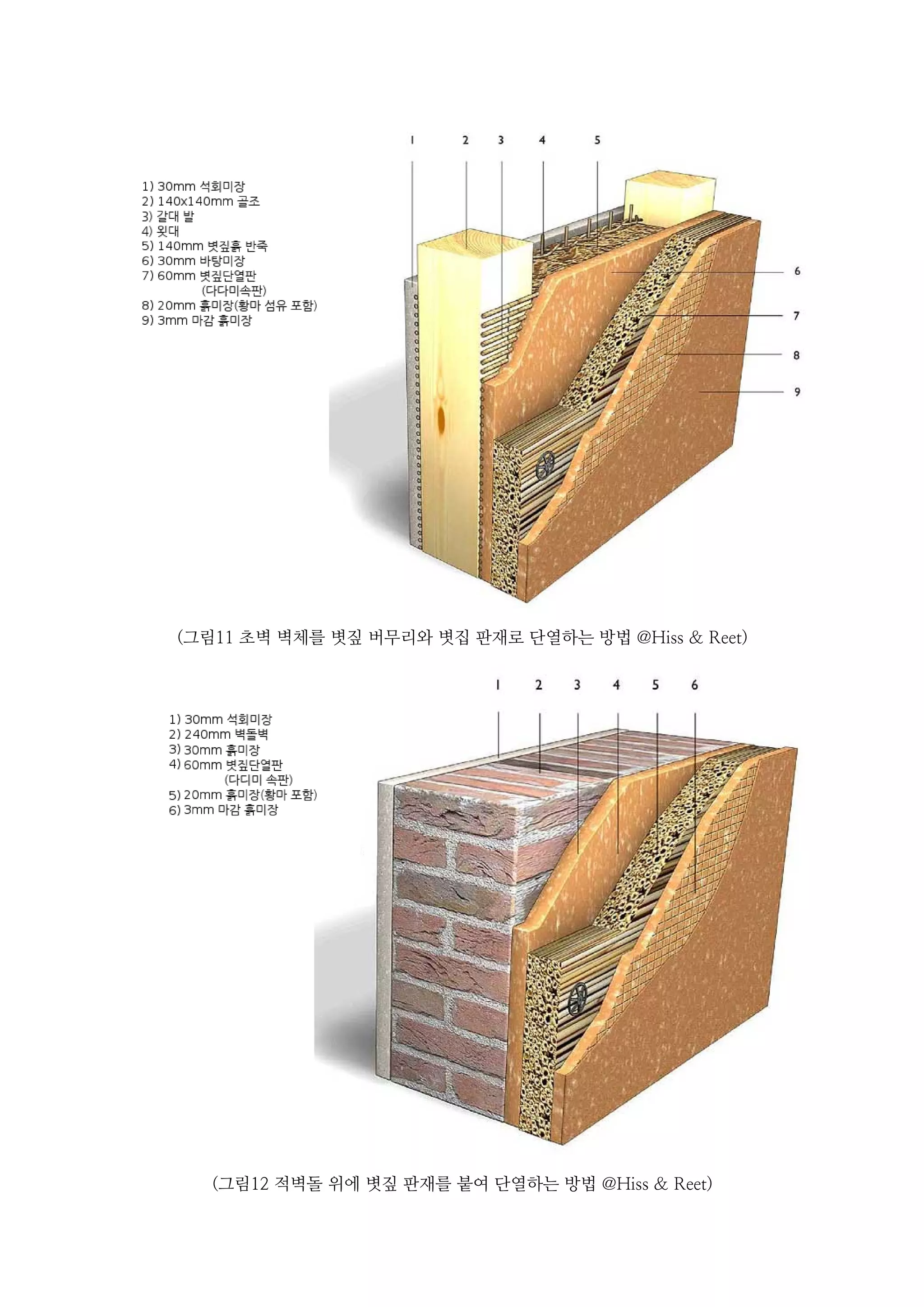 (그림11 초벽 벽체를 볏짚 버무리와 볏집 판재로 단열하는 방법 @Hiss & Reet)
(그림12 적벽돌 위에 볏짚 판재를 붙여 단열하는 방법 @Hiss & Reet)
 