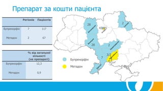 Препарат за кошти пацієнта
Бупренорфін
Метадон
% від загальної
кількості
(на препараті)
Бупренорфін 12,3
Метадон 0,9
28
28
43/65
2
3/2
7
2
Регіонів Пацієнтів
Бупренорфін 7 117
Метадон 2 67
 