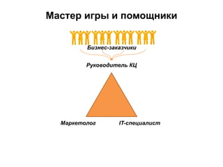 Мастер игры и помощники
Руководитель КЦ
Маркетолог IT-специалист
Бизнес-заказчики
 