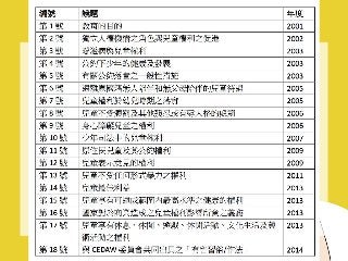 什麼是CRC國際審查？兒少可以參與嗎？