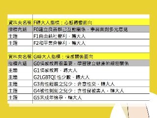 什麼是CRC國際審查？兒少可以參與嗎？