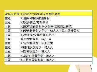 什麼是CRC國際審查？兒少可以參與嗎？