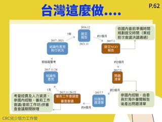 如果CRC是⼀棟房⼦
CRC是專屬兒童的權利，和所有的⼈權⼀樣，都是......
不可剝奪的
普世的
平等的
互相依賴及不可分割
那它的樑柱會是......
 