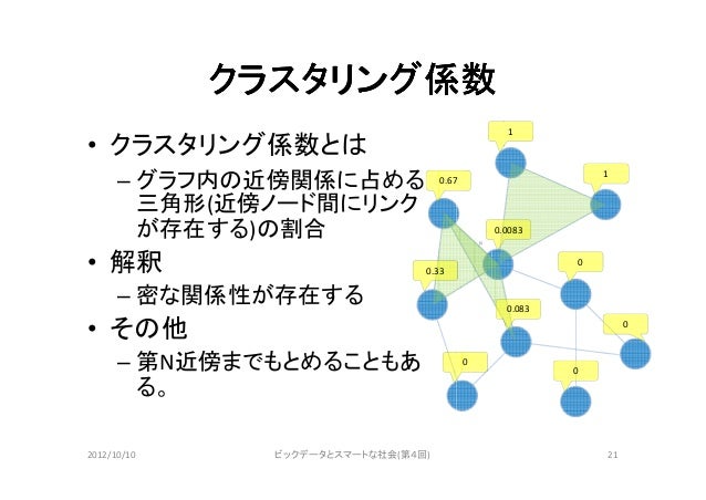 大規模ネットワーク分析 篠田