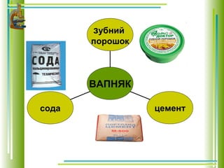 сода цемент
зубний
порошок
ВАПНЯК
 
