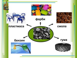 бензин гума
пластмаса
фарби
смола
 