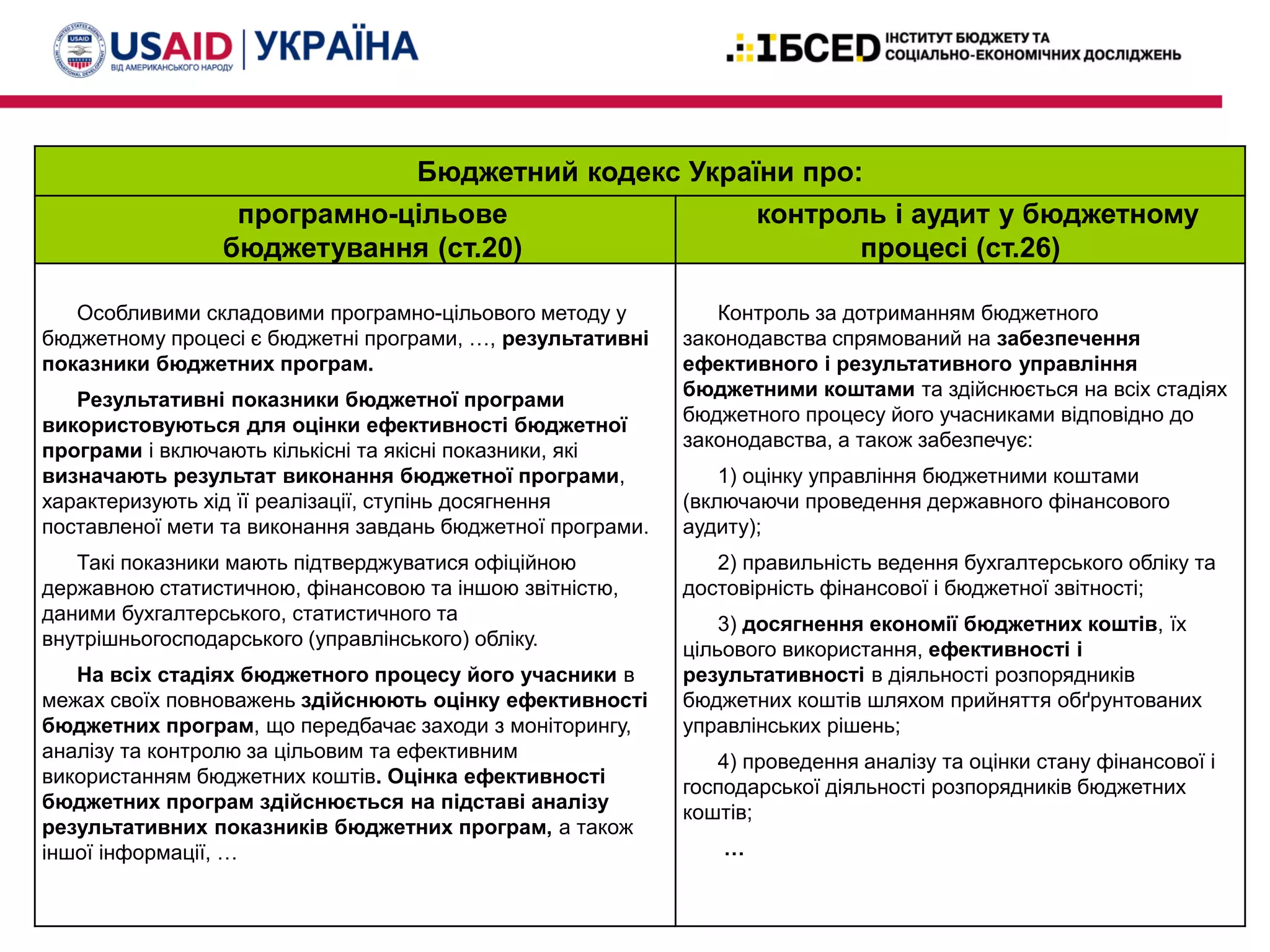 Бюджетний кодекс України про:
програмно-цільове
бюджетування (ст.20)
контроль і аудит у бюджетному
процесі (ст.26)
Особливими складовими програмно-цільового методу у
бюджетному процесі є бюджетні програми, …, результативні
показники бюджетних програм.
Результативні показники бюджетної програми
використовуються для оцінки ефективності бюджетної
програми і включають кількісні та якісні показники, які
визначають результат виконання бюджетної програми,
характеризують хід її реалізації, ступінь досягнення
поставленої мети та виконання завдань бюджетної програми.
Такі показники мають підтверджуватися офіційною
державною статистичною, фінансовою та іншою звітністю,
даними бухгалтерського, статистичного та
внутрішньогосподарського (управлінського) обліку.
На всіх стадіях бюджетного процесу його учасники в
межах своїх повноважень здійснюють оцінку ефективності
бюджетних програм, що передбачає заходи з моніторингу,
аналізу та контролю за цільовим та ефективним
використанням бюджетних коштів. Оцінка ефективності
бюджетних програм здійснюється на підставі аналізу
результативних показників бюджетних програм, а також
іншої інформації, …
Контроль за дотриманням бюджетного
законодавства спрямований на забезпечення
ефективного і результативного управління
бюджетними коштами та здійснюється на всіх стадіях
бюджетного процесу його учасниками відповідно до
законодавства, а також забезпечує:
1) оцінку управління бюджетними коштами
(включаючи проведення державного фінансового
аудиту);
2) правильність ведення бухгалтерського обліку та
достовірність фінансової і бюджетної звітності;
3) досягнення економії бюджетних коштів, їх
цільового використання, ефективності і
результативності в діяльності розпорядників
бюджетних коштів шляхом прийняття обґрунтованих
управлінських рішень;
4) проведення аналізу та оцінки стану фінансової і
господарської діяльності розпорядників бюджетних
коштів;
…
 