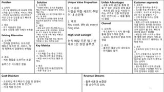 11
Problem
1. 소비자
- 한식을 좋아하는데 비싸며 만족
스러운 퀄리티(메뉴, 서비스) 아님
- 편의점 도시락이나 인스턴트가
아닌 건강한 집밥을 쉽고 빠르게
서비스 받고 싶음
2. 셰프
- 초기 자본금이 없음
- 중국 시장에 대한 이해가 부족함
Existing Alternative
1. 소비자
- 한식을 판매하는 오프라인
매장은 많지만 맛, 서비스, 가
격 측면에서 경쟁력이 부족함
2. 셰프
- 셰프 창업을 도와주는 토탈
솔루션은 시스템은 없음
Solution
1. 소비자
- 다양한 브랜드 유치로 획일화된
메뉴가 아닌 다채로운 한식 서비스
제공 가능
- 자체 배달 시스템 구축을 통한 서
비스 질 향상
- 푸드팩토리 운영을 통해 원가를
절감하여 합리적인 가격에 서비스
제공
2. 셰프
- 공동 요리 공간 푸드팩토리(co-c
ook space) 운영: 식자재비, 임대료
등 초기 자본금 및 운영비 절감
- 배달 시스템 구축: 배달 비용(금
전, 정신적) 절감
- 앱 운영, 세일즈를 전담: 셰프의
약점일 수 있는 마케팅 보완
Unique Value Proposition
1. 소비자
나만을 위한 셰프의 주방
이 내 손안에
2. 셰프
You cook. We do everyt
hing else.
High-level Concept
한식 배달 주문 앱 기반
셰프 1인 창업 솔루션.
Unfair Advantages
- 공동 요리 공간을 통해 얻
을 수 있는 규모의 경제 효과
- 셰프의 1인 창업 서포팅이
라는 구조로 인한 자연발생
하는 인센티브 -> 제품 퀄리
티 향상
Customer segments
1. 소비자
- 한식을 좋아하는 중국인
- 식사를 주로 편의점이나 패
스트푸드, 외식으로 해결하는
1인 가구 및 맞벌이 가구
- 단체 주문을 하려는 단체
Early Adopters
- 빠른 시간 내에 다채로운 식
사를 원하는 회사원: 회사라는
조직 특성상. 경제력을 갖고 있
으며 입증이 될 경우, 빠르게
바이럴 효과가 발생함.
- 배달을 자주 시켜먹는 대학
생: 앱에 대한 관심이 가장 많
은 연령, 퍼뜨리기 좋아하는 대
학생 특성
2. 셰프
- 은퇴하여 잉여 인력이 된 셰
프
- 자기 사업을 하고 싶지만 진
입장벽(초기 자본금과 리스크
등)으로 쉽게 시도하지 못하고
있는 실력자
Early Adopters
- 평소에 중국 시장에 관심을
갖고 사업을 구상해본 적이 있
으며 업계에서 유명한 셰프
Channel
1. 소비자
- 푸드트럭이나 시식 행사를
통해 잠재고객과 접촉
- 오피스 상권에서 발로 뛰며
영업
2. 셰프
- 홍진우 대표님의 네트워크
- 한식협회 협력
Key Metrics
1. 소비자
- 피드백을 주는 충성 고객의
수- 메뉴에 대한 평균 만족도
- 배달 서비스에 대한 평균 만
족도
2. 셰프
- 창업을 위한 비용(진입장벽):
- 하루 주문 건수
Cost Structure
- 오프라인 푸드팩토리 건설 및 운영비
- 배달 시스템 구축 및 인건비
- 사내 직원 인건비
Revenue Streams
- 등록비용과 보증금
- 총 순수익의 30%
 