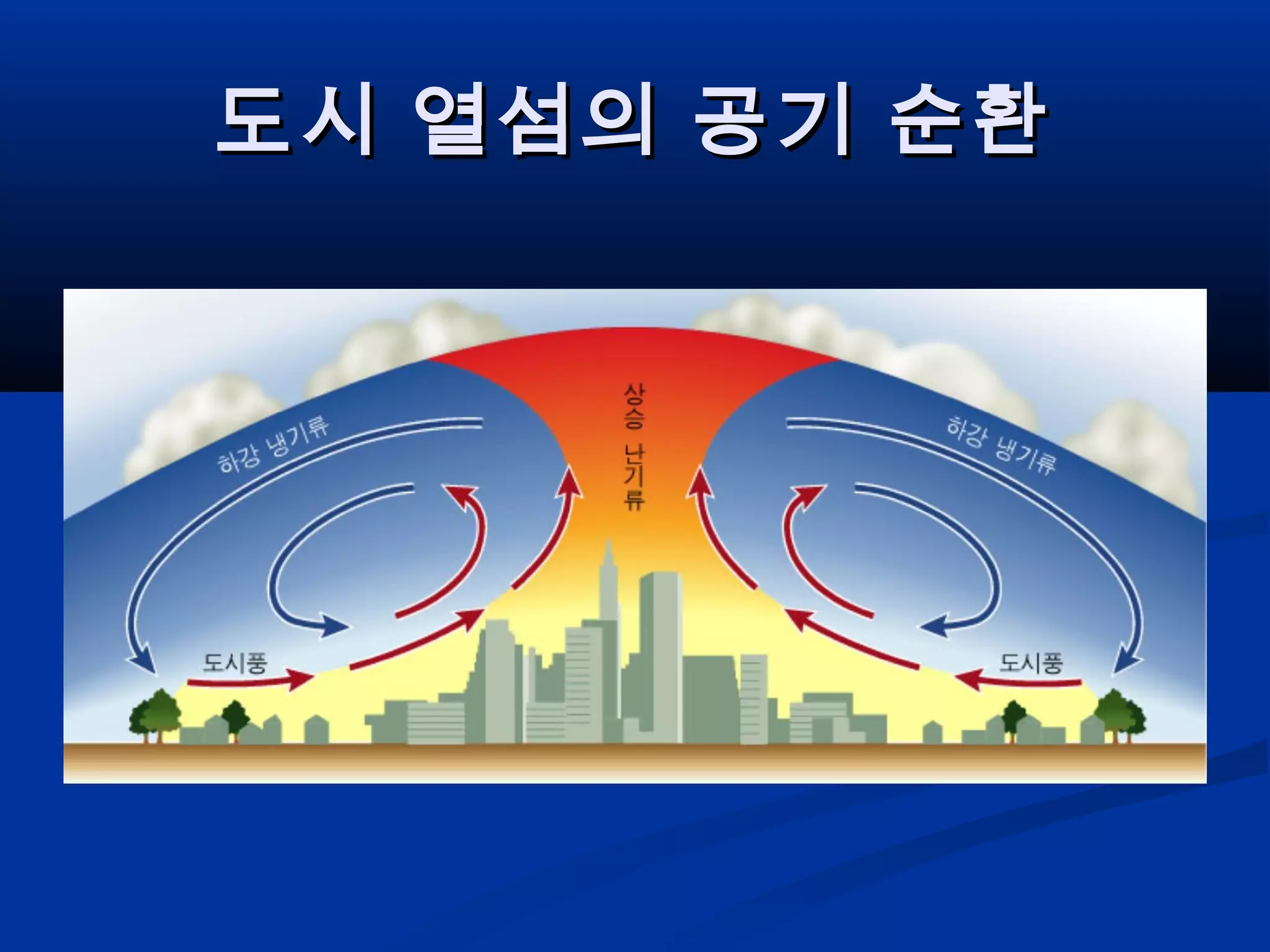 도시 열섬 현상 | PPT
