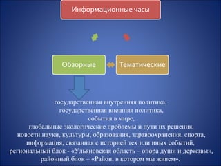 государственная внутренняя политика,
государственная внешняя политика,
события в мире,
глобальные экологические проблемы и пути их решения,
новости науки, культуры, образования, здравоохранения, спорта,
информация, связанная с историей тех или иных событий,
региональный блок - «Ульяновская область – опора души и державы»,
районный блок – «Район, в котором мы живем».
 