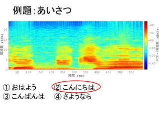 }
 Ϥ褦  ˤ
 Ф  褦ʤ
50 100 150 200 250 300 350 400 450 500 550
0
5
10
15
20
-140
-120
-100
-80
-60
-40
 