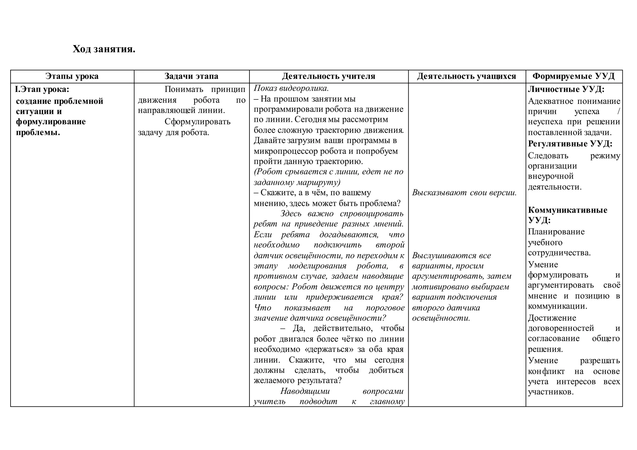 Ход занятия.
Этапы урока Задачи этапа Деятельность учителя Деятельность учащихся Формируемые УУД
I.Этап урока:
создание проблемной
ситуации и
формулирование
проблемы.
Понимать принцип
движения робота по
направляющей линии.
Сформулировать
задачу для робота.
Показ видеоролика.
– На прошлом занятии мы
программировали робота на движение
по линии. Сегодня мы рассмотрим
более сложную траекторию движения.
Давайте загрузим ваши программы в
микропроцессор робота и попробуем
пройти данную траекторию.
(Робот срывается с линии, едет не по
заданному маршруту)
– Скажите, а в чём, по вашему
мнению, здесь может быть проблема?
Здесь важно спровоцировать
ребят на приведение разных мнений.
Если ребята догадываются, что
необходимо подключить второй
датчик освещённости, по переходим к
этапу моделирования робота, в
противном случае, задаем наводящие
вопросы: Робот движется по центру
линии или придерживается края?
Что показывает на пороговое
значение датчика освещённости?
– Да, действительно, чтобы
робот двигался более чётко по линии
необходимо «держаться» за оба края
линии. Скажите, что мы сегодня
должны сделать, чтобы добиться
желаемого результата?
Наводящими вопросами
учитель подводит к главному
Высказывают свои версии.
Выслушиваются все
варианты, просим
аргументировать, затем
мотивировано выбираем
вариант подключения
второго датчика
освещённости.
Личностные УУД:
Адекватное понимание
причин успеха /
неуспеха при решении
поставленной задачи.
Регулятивные УУД:
Следовать режиму
организации
внеурочной
деятельности.
Коммуникативные
УУД:
Планирование
учебного
сотрудничества.
Умение
формулировать и
аргументировать своё
мнение и позицию в
коммуникации.
Достижение
договоренностей и
согласование общего
решения.
Умение разрешать
конфликт на основе
учета интересов всех
участников.
 
