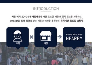 INTRODUCTION
?? ?? 20~30? ????? ?? ??? ??? ?? ??? ????
????? ?? ??? ?? ??? ??? ???? ???? ??? ???
????
???? ??? ???
 