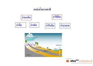 น้ำ