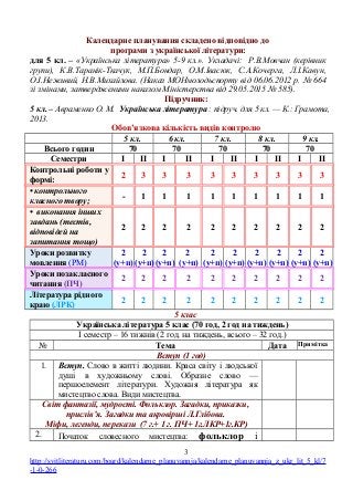 Календарне планування складено відповідно до
програми з української літератури:
для 5 кл. – «Українська література» 5-9 кл...