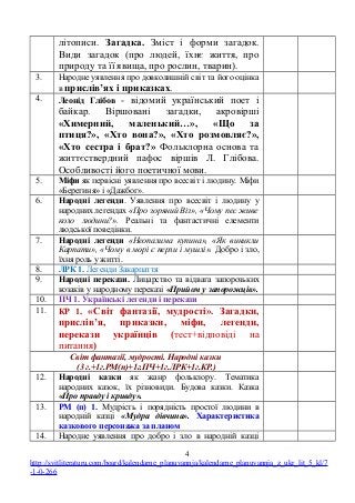 літописи. Загадка. Зміст і форми загадок.
Види загадок (про людей, їхнє життя, про
природу та її явища, про рослин, тварин).
3. Народне уявлення про довколишній світ та його оцінка
в прислів’ях і приказках.
4. Леонід Глібов - відомий український поет і
байкар. Віршовані загадки, акровірші
«Химерний, маленький…», «Що за
птиця?», «Хто вона?», «Хто розмовляє?»,
«Хто сестра і брат?» Фольклорна основа та
життєствердний пафос віршів Л. Глібова.
Особливості його поетичної мови.
5. Міфи як первісні уявлення про всесвіт і людину. Міфи
«Берегиня» і «Дажбог».
6. Народні легенди. Уявлення про всесвіт і людину у
народних легендах «Про зоряний Віз», «Чому пес живе
коло людини?». Реальні та фантастичні елементи
людської поведінки.
7. Народні легенди «Неопалима купина», «Як виникли
Карпати», «Чому в морі є перли і мушлі». Добро і зло,
їхня роль у житті.
8. ЛРК 1. Легенди Закарпаття
9. Народні перекази. Лицарство та відвага запорозьких
козаків у народному переказі «Прийом у запорожців».
10. ПЧ 1. Українські легенди і перекази
11. КР 1. «Світ фантазії, мудрості». Загадки,
прислів’я, приказки, міфи, легенди,
перекази українців (тест+відповіді на
питання)
Світ фантазії, мудрості. Народні казки
(3 г.+1г.РМ(п)+1г.ПЧ+1г.ЛРК+1г.КР.)
12. Народні казки як жанр фольклору. Тематика
народних казок, їх різновиди. Будова казки. Казка
«Про правду і кривду».
13. РМ (п) 1. Мудрість і порядність простої людини в
народній казці «Мудра дівчина». Характеристика
казкового персонажа за планом
14. Народне уявлення про добро і зло в народній казці
4
http://svitliteraturu.com/board/kalendarne_planuvannja/kalendarne_planuvannja_z_ukr_lit_5_kl/7
-1-0-266
 