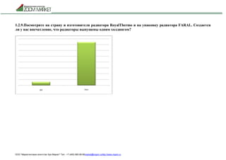 ООО "Маркетинговое агентство Зум Маркет" Тел.: +7 (495) 960-90-89market@mazm.ruhttp://www.mazm.ru
1.2.9.Посмотрите на страну и изготовителя радиатора RoyalThermo и на упаковку радиатора FARAL. Создается
ли у вас впечатление, что радиаторы выпущены одним холдингом?
 