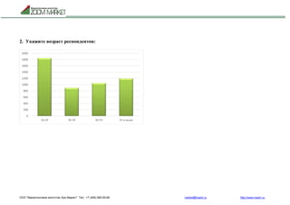 ООО "Маркетинговое агентство Зум Маркет" Тел.: +7 (495) 960-90-89 market@mazm.ru http://www.mazm.ru
2. Укажите возраст респондентов:
0
200
400
600
800
1000
1200
1400
1600
1800
2000
18-29 30-39 40-55 55 и выше
 