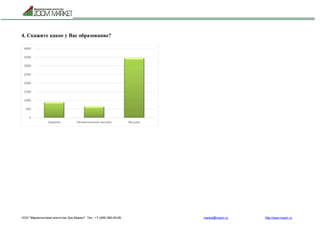 ООО "Маркетинговое агентство Зум Маркет" Тел.: +7 (495) 960-90-89 market@mazm.ru http://www.mazm.ru
4. Скажите какое у Вас образование?
0
500
1000
1500
2000
2500
3000
3500
4000
Среднее Незаконченное высшее Высшее
 