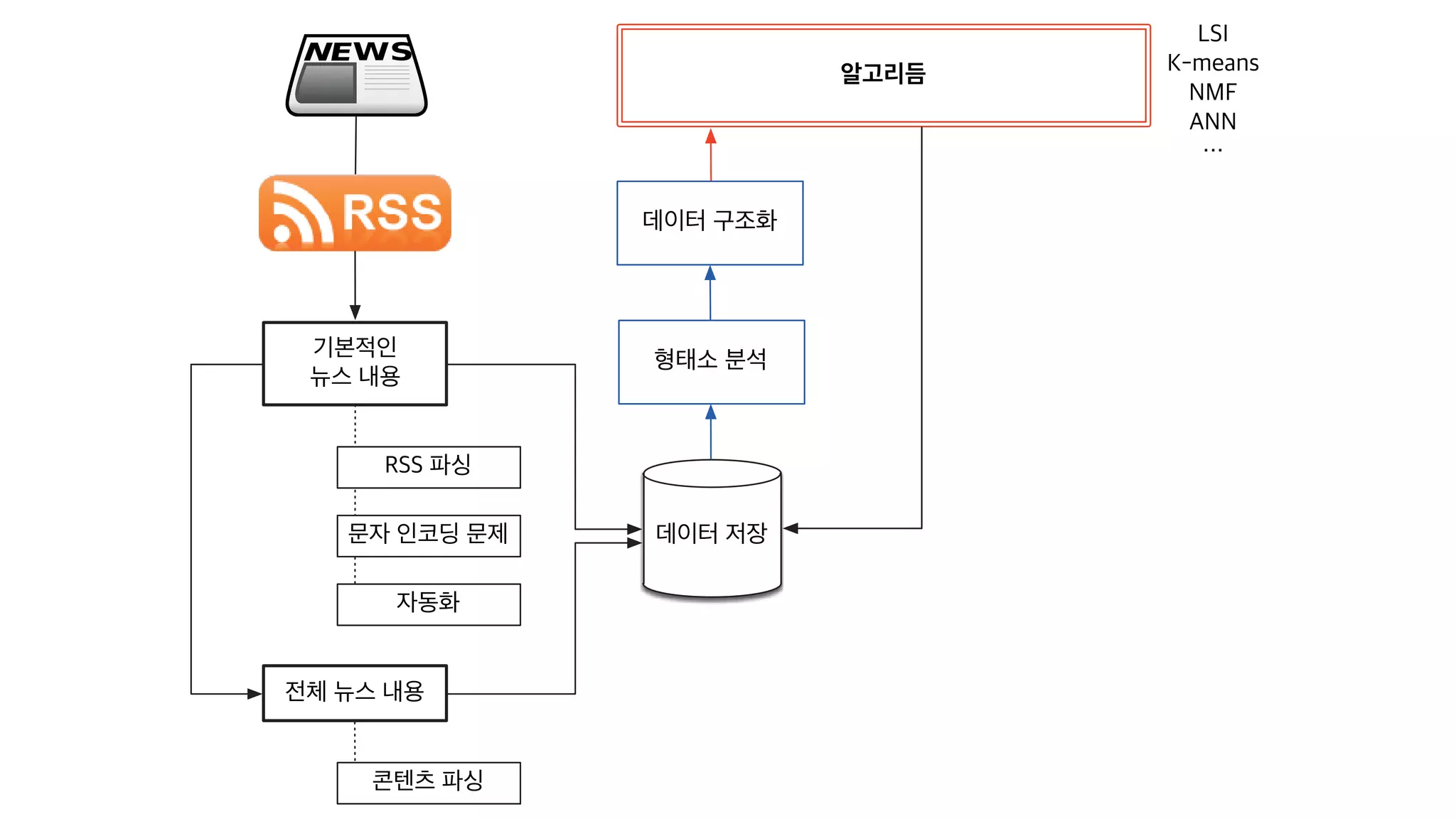 [20160813, PyCon2016APAC] 뉴스를 재미있게 만드는 방법; 뉴스잼